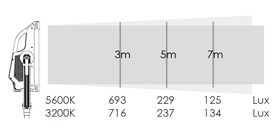 LED Film Light Panel Dimension