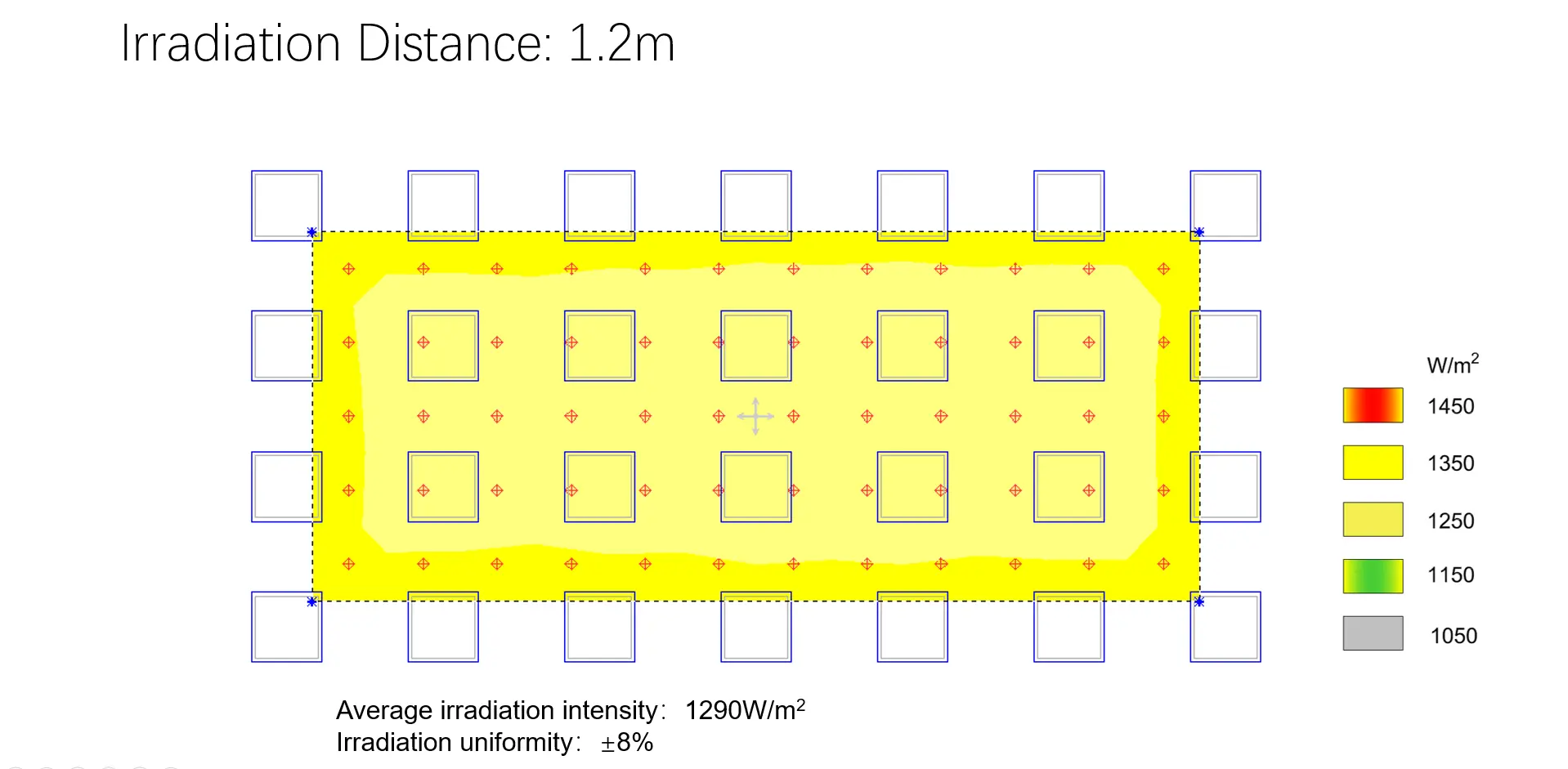 1.2m film lighting types