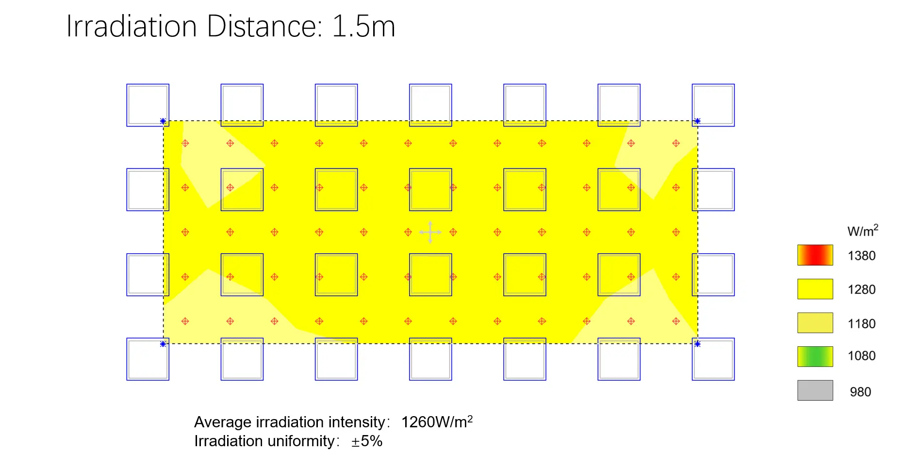 1.5m solar simulation